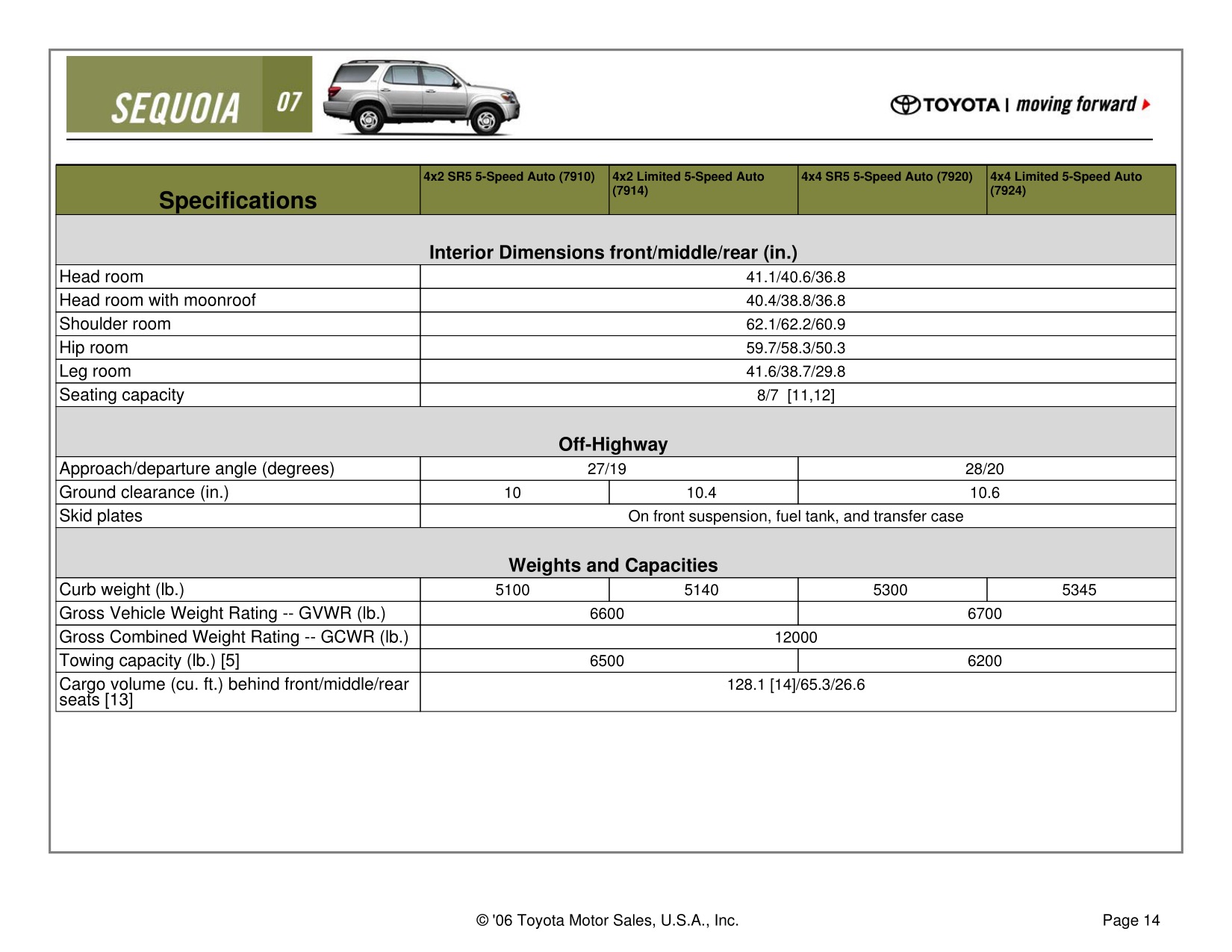 2007 Toyota Sequoia Brochure Page 7